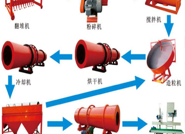 有機肥加工廠在堆制有機肥過程中是如何除臭？